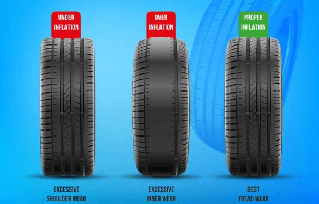 Diagram comparing tire contact patch and wear patterns for under-inflated, correctly inflated and over-inflated tires