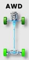 AWD Tire Rotation Benefits