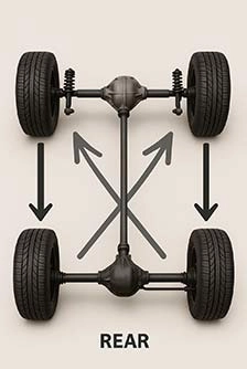 FWD Tire Rotation Example